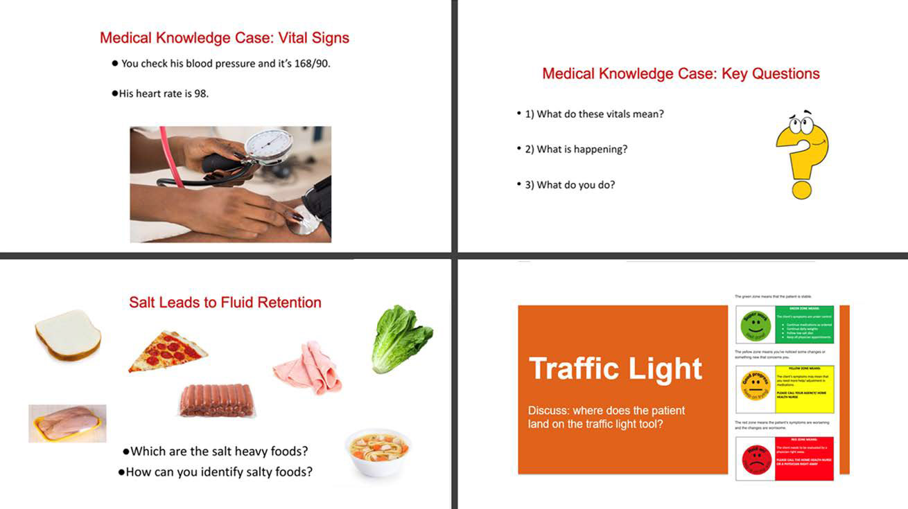 Development and Piloting of a Community-Partnered Heart Failure Training Course for Home Health Care Workers