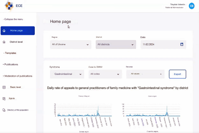 A translated screenshot of ESS, showing a demonstration of the syndromic surveillance dashboard for encounters with gastrointestinal syndromes.